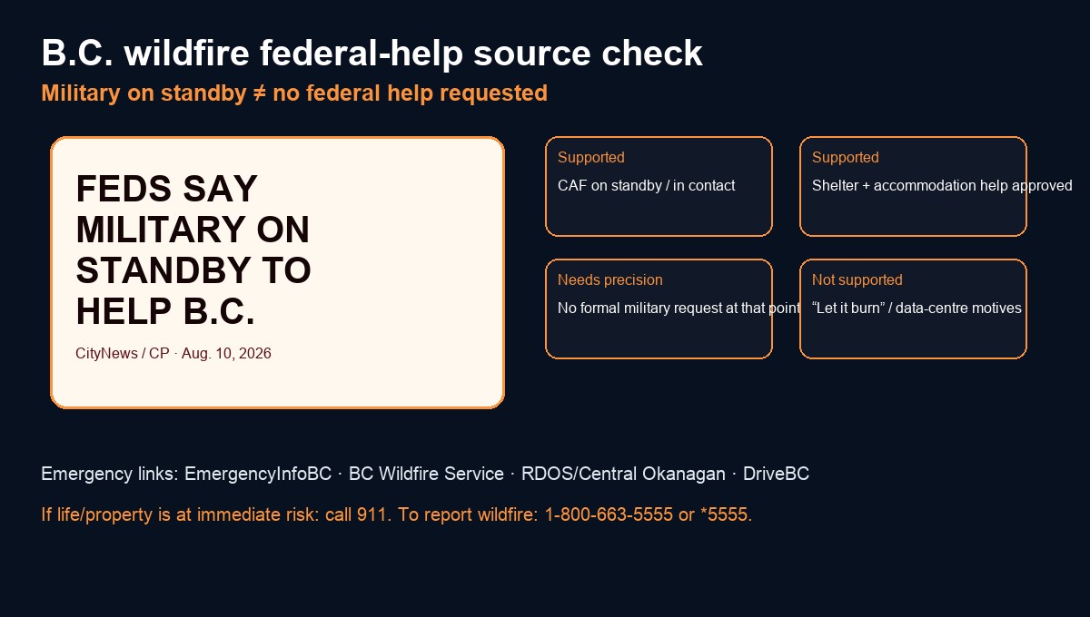 BCFires source-card for B.C. wildfire military standby claim