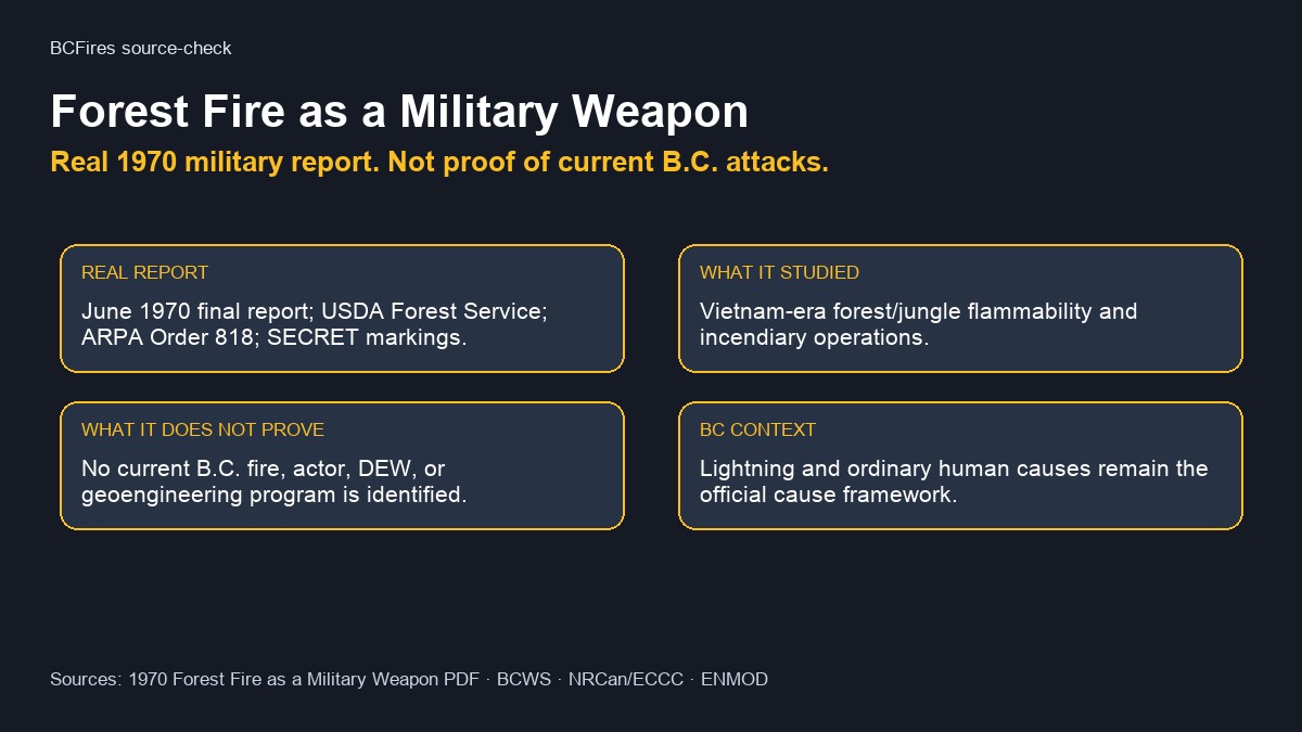 BCFires source card on Forest Fire as a Military Weapon report